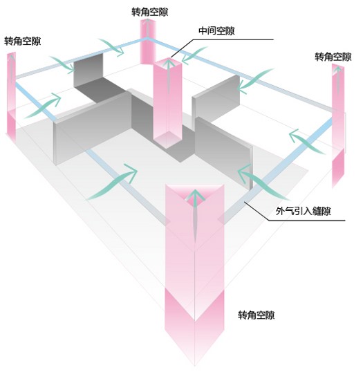 8797幕墻自然換氣轉(zhuǎn)角空隙設(shè)計_悅享智能