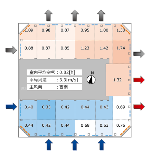 8798幕墻自然換氣無轉(zhuǎn)角空隙時通風_悅享智能