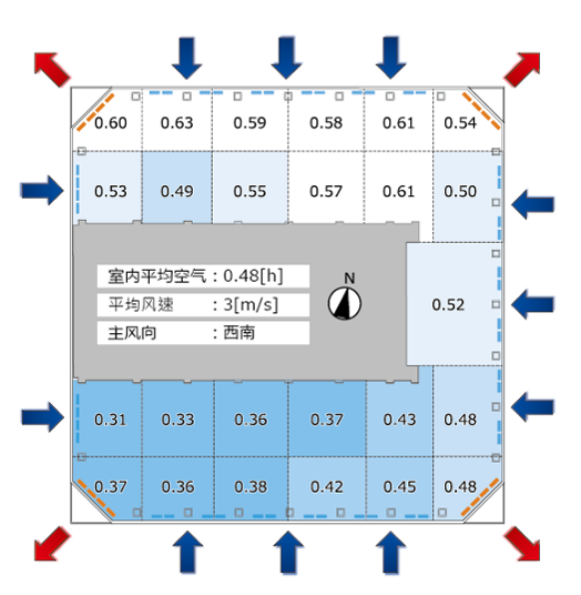 8799幕墻自然換氣有轉(zhuǎn)角空隙時通風_悅享智能