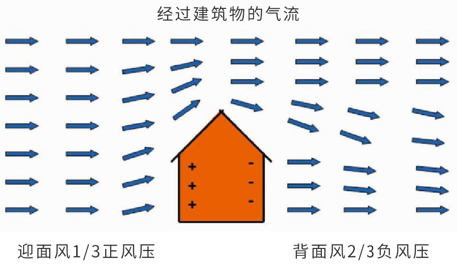 戶式窗/壁掛式主動新風(fēng)器新風(fēng)換氣方案