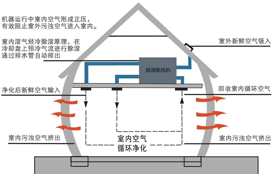 安裝示意圖