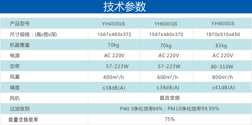 性能參數(shù)表