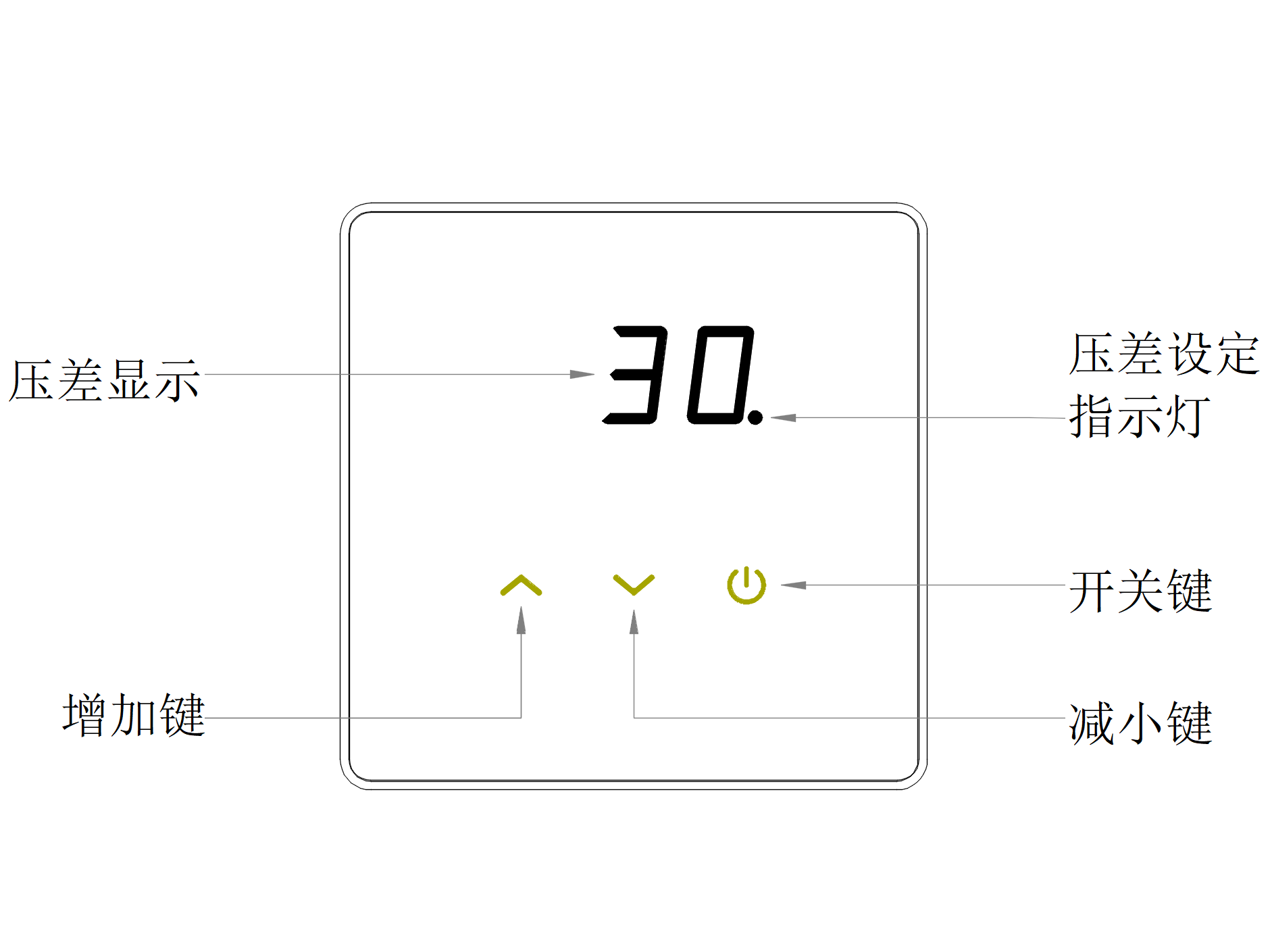 核酸采樣亭專用正壓凈化新風(fēng)系統(tǒng)