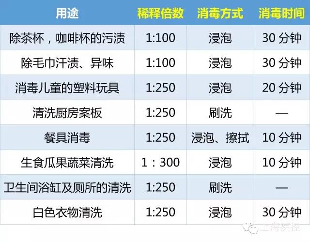 84消毒液使用方法