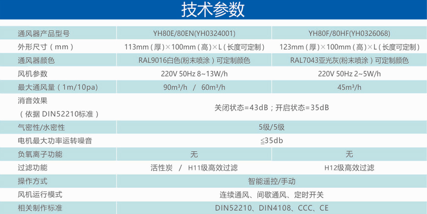 凈化型窗式通風器