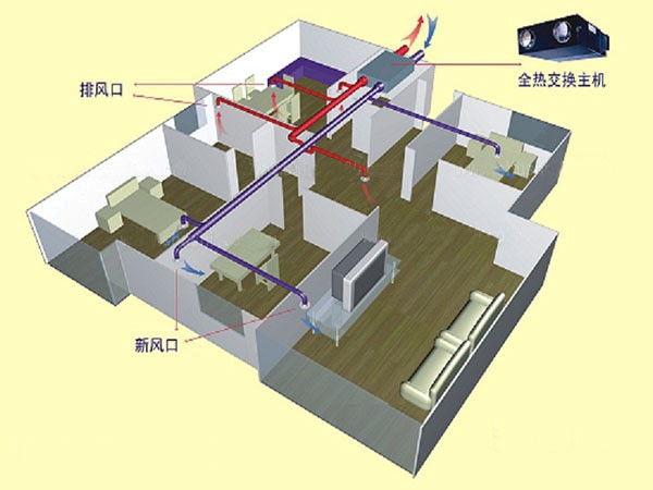 雙向流新風(fēng)系統(tǒng)原理圖2020