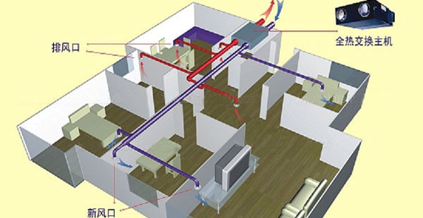 該安裝哪種新風系統(tǒng)