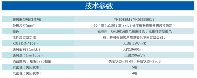 技術(shù)性能參數(shù)