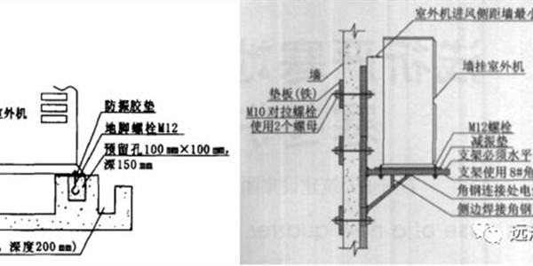 家用新風(fēng)系統(tǒng)，設(shè)計安裝切記不要忽視