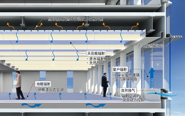 878電算新總部大樓輻射制冷制熱系統(tǒng)示意圖悅享新風(fēng)